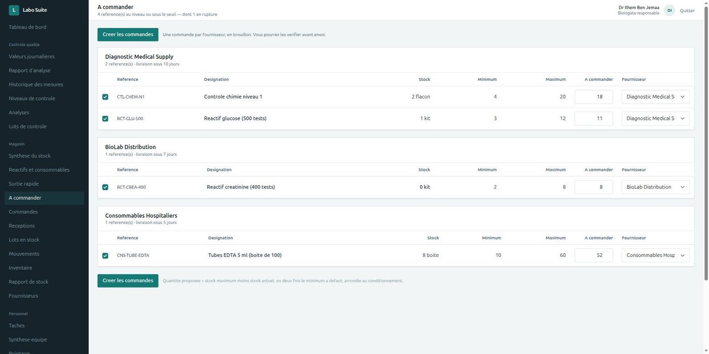 Labo Suite reorder screen: four items below their threshold, grouped by supplier, with the suggested quantity